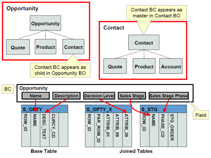 Business Component Mapping