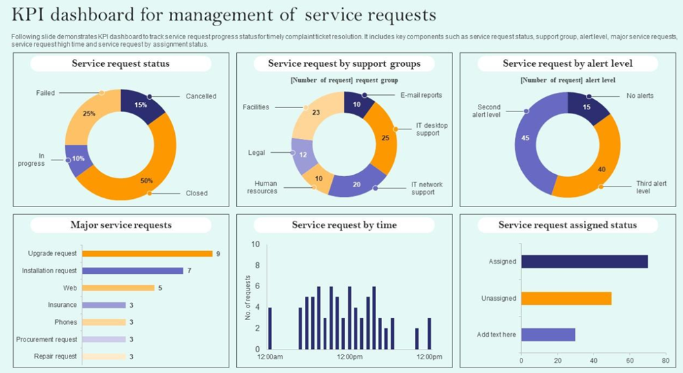 KPI Dashboard Example