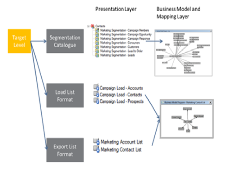 Customer Segmentation