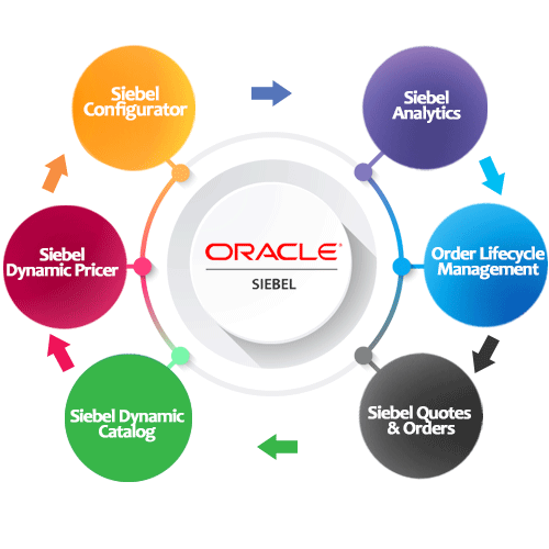 Siebel CRM Key Features