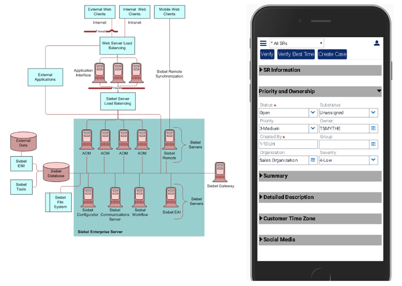 Siebel Mobile Architecture