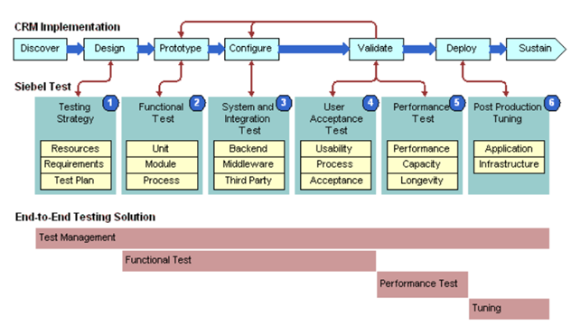 Workspace Lifecycle